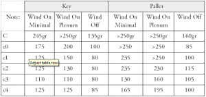 Initial Key Tension Data