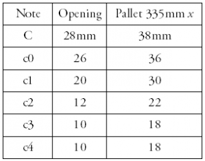 Original Pallet Scaling